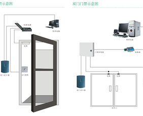 小區門禁系統解決方案