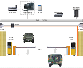 部隊(duì)派車(chē)管理系統(tǒng)解決方案