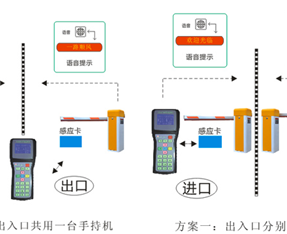 IC卡手持機(jī)停車(chē)場(chǎng)管理系統(tǒng)解決方案